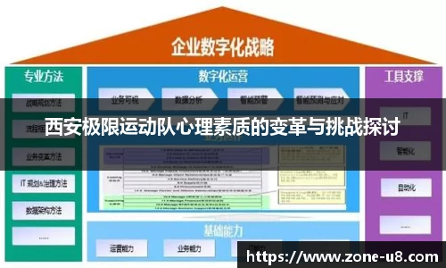 西安极限运动队心理素质的变革与挑战探讨